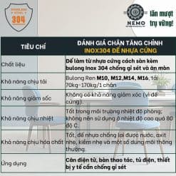 Chân tăng chỉnh đế nhựa Inox 304 - chi tiết cấu tạo - Cơ Khí Nemo