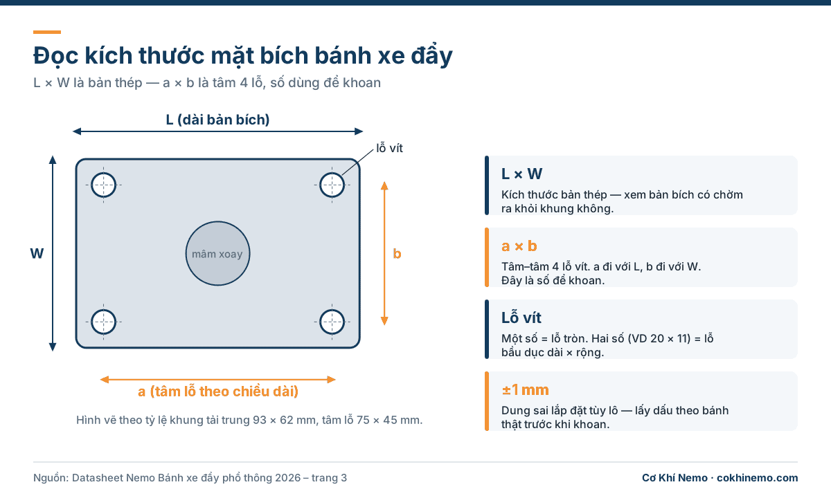 bản vẽ tâm lỗ mặt bích bánh xe L×W a×b